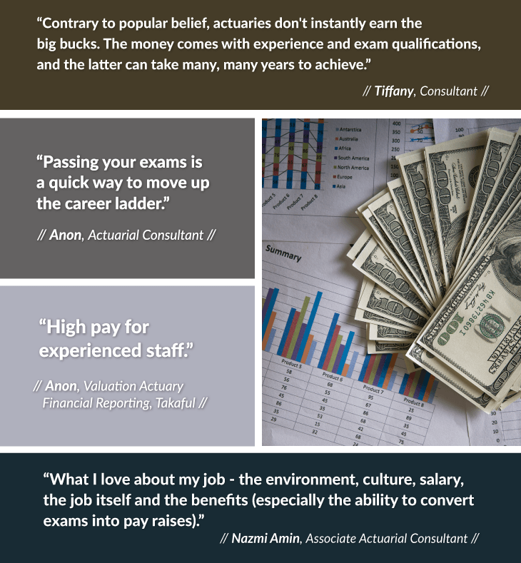 Why actuaries love their job - 3 It’s (not) all about the money 3