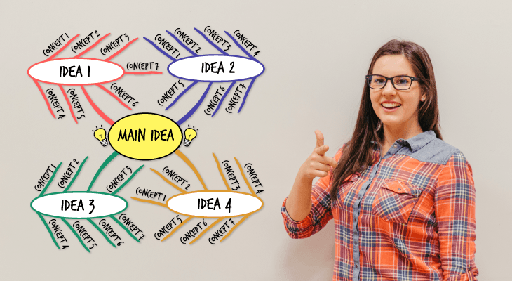 Note taking methods for students - 2 Use mind maps