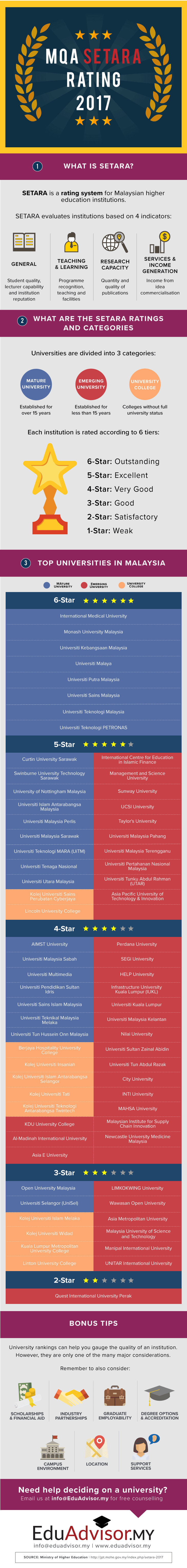 MQA-SETARA-Rating-2017 - Infographic