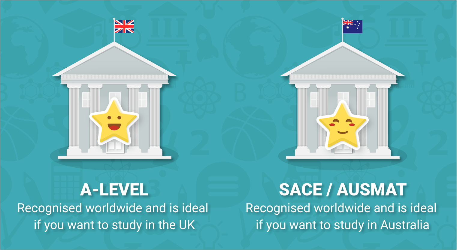 A level vs ausmat - 5 Programme recognition