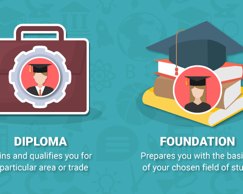 Diploma Vs Foundation: Which Programme Should You Pick?