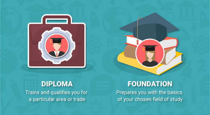 diploma-vs-foundation-which-programme-should-you-pick