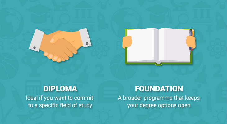 Diploma vs foundation - 3 Have you decided on the degree you’d like to study