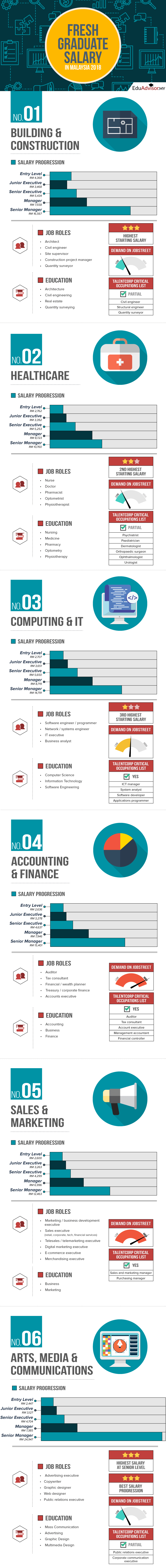Fresh graduate salary malaysia 2018 - Infographic-01