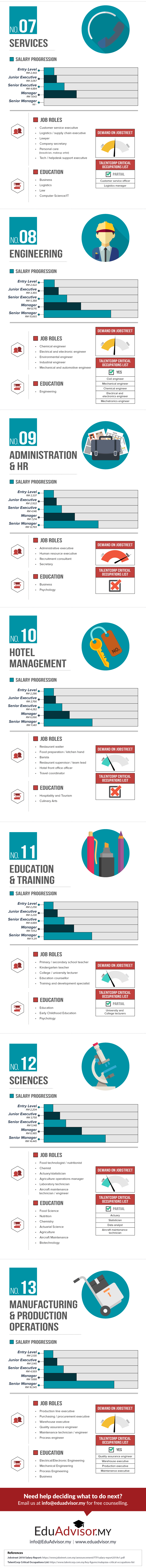 Fresh graduate salary malaysia 2018 - Infographic-02a