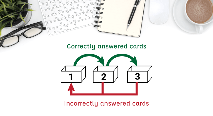 Study tips for students - 4 Master spaced repetition