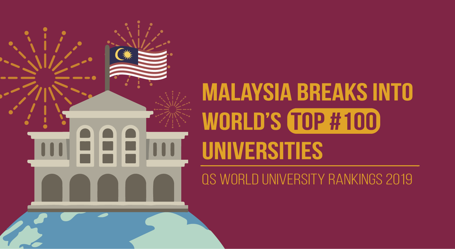 Malaysia Breaks into the Top 100 in the QS Rankings 2019 - Feature-Image