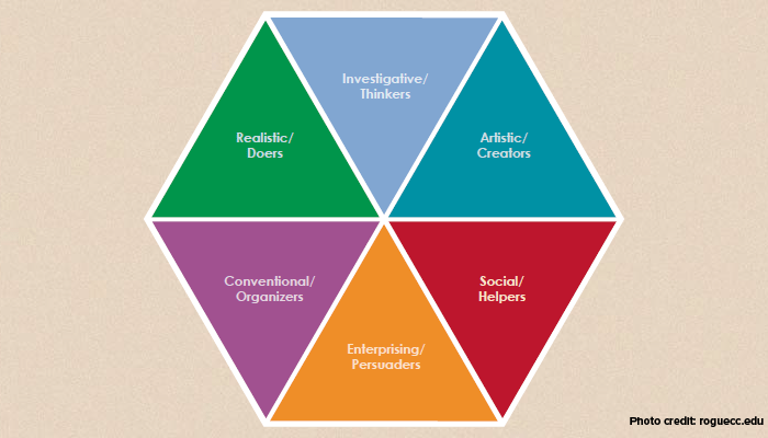 3 Personality Tests That Will Reveal Your Dream Job