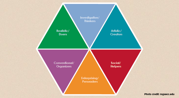 3-personality-tests-that-will-reveal-your-dream-job