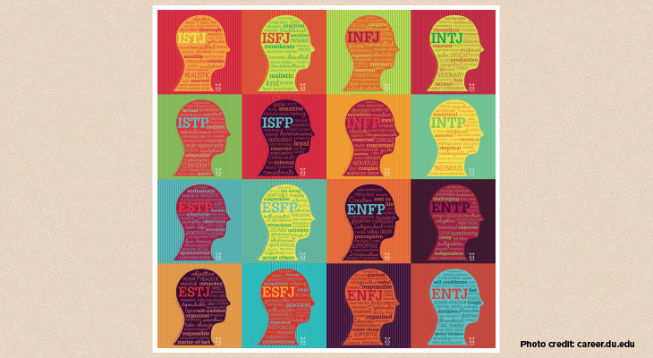 The Top 3 Personality Tests That Will Teach You More About Yourself-MBTI