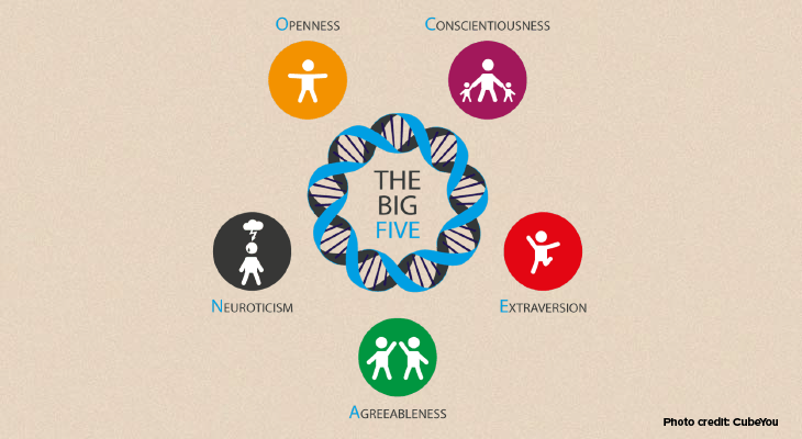 The Top 3 Personality Tests That Will Teach You More About Yourself-The Big 5 Personality Test