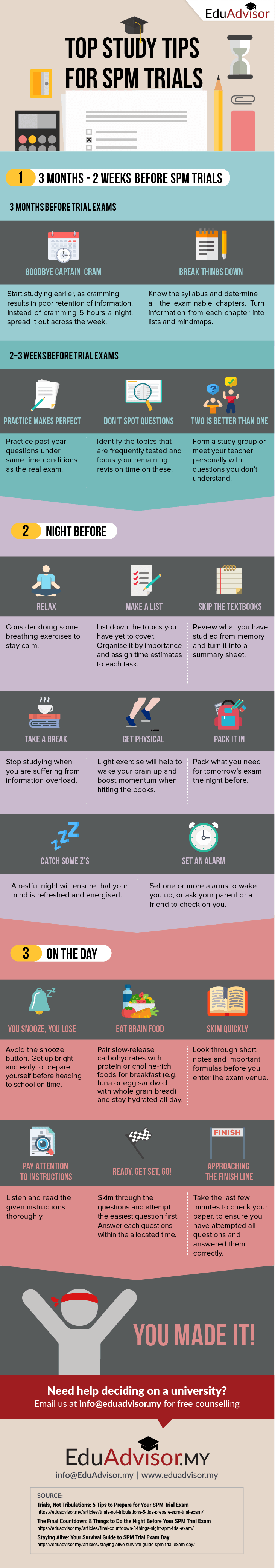 Top Study Tips for SPM Trial- Infographic