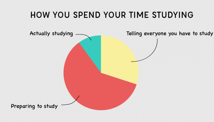 14 Hilarious Charts Only Students Cramming For Exams Will Relate To