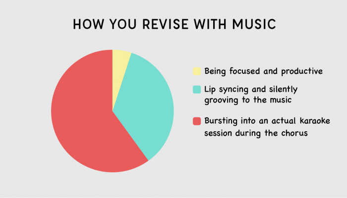 14 Hilarious Charts Students Cramming for Exams Will Relate To %%page ...