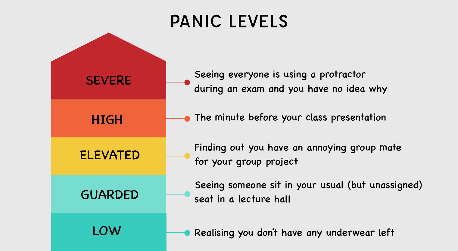 Hilarious Exam Meme Charts -09 Panic levels