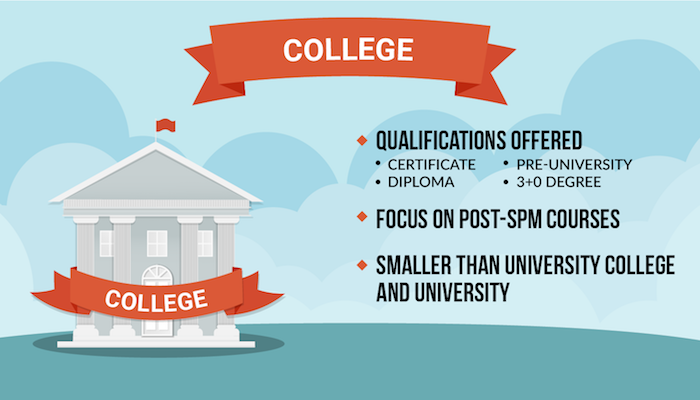 College vs. University College vs. University: What’s the Difference?