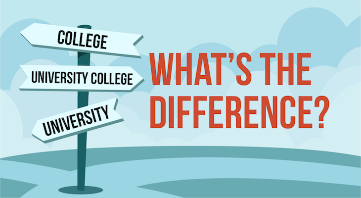 College vs. University College vs. University: What’s the Difference? - Feature-Image