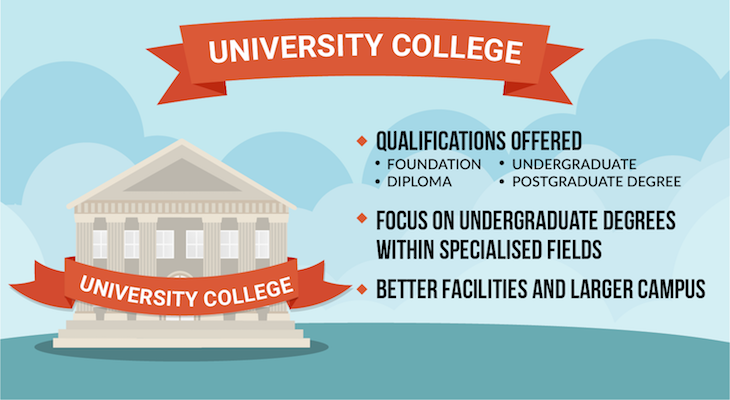 College vs University College vs University-University College