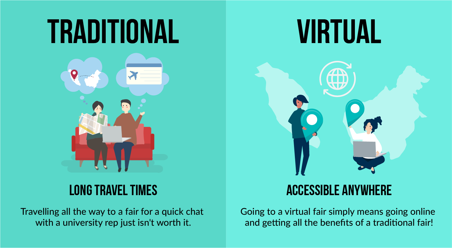 Physical vs Virtual Education Fair Final- Accessibility