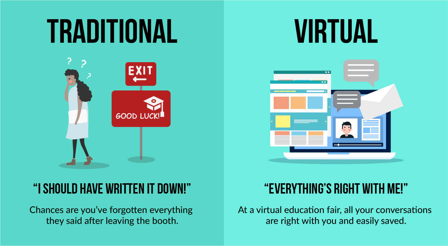 Physical vs Virtual Education Fair Final-Information