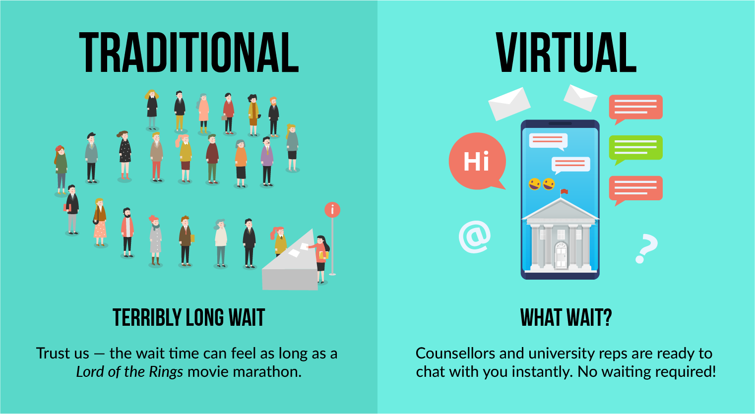 Physical vs Virtual Education Fair Final-Waiting Times