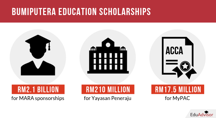 Malaysia Budget 2019-Bumiputera Scholarships