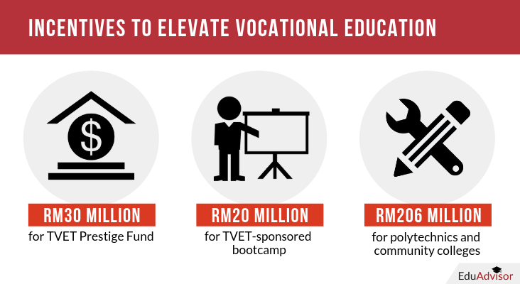 Malaysia Budget 2019-TVET
