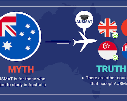 6 Myths About Australian Matriculation That Aren’t True at All %%page ...