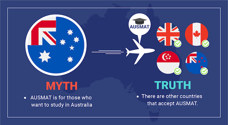 Popular Myths About Studying AUSMAT- To Study In Aus Only