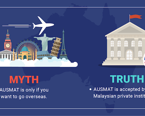 6 Myths About Australian Matriculation That Aren’t True at All %%page ...