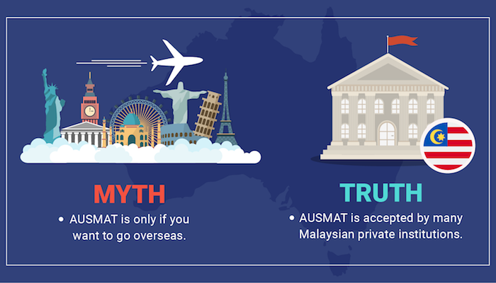 6 Myths About Australian Matriculation That Aren’t True at All %%page ...