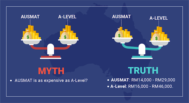 Popular Myths About Studying AUSMAT- It Is As Expensive As A-Level V02