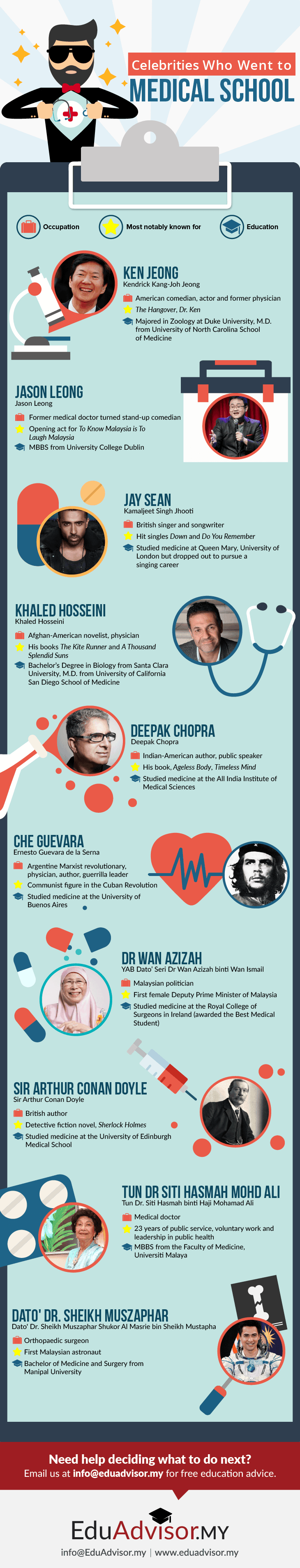Famous People Who Went Med School-Infographic Version 02