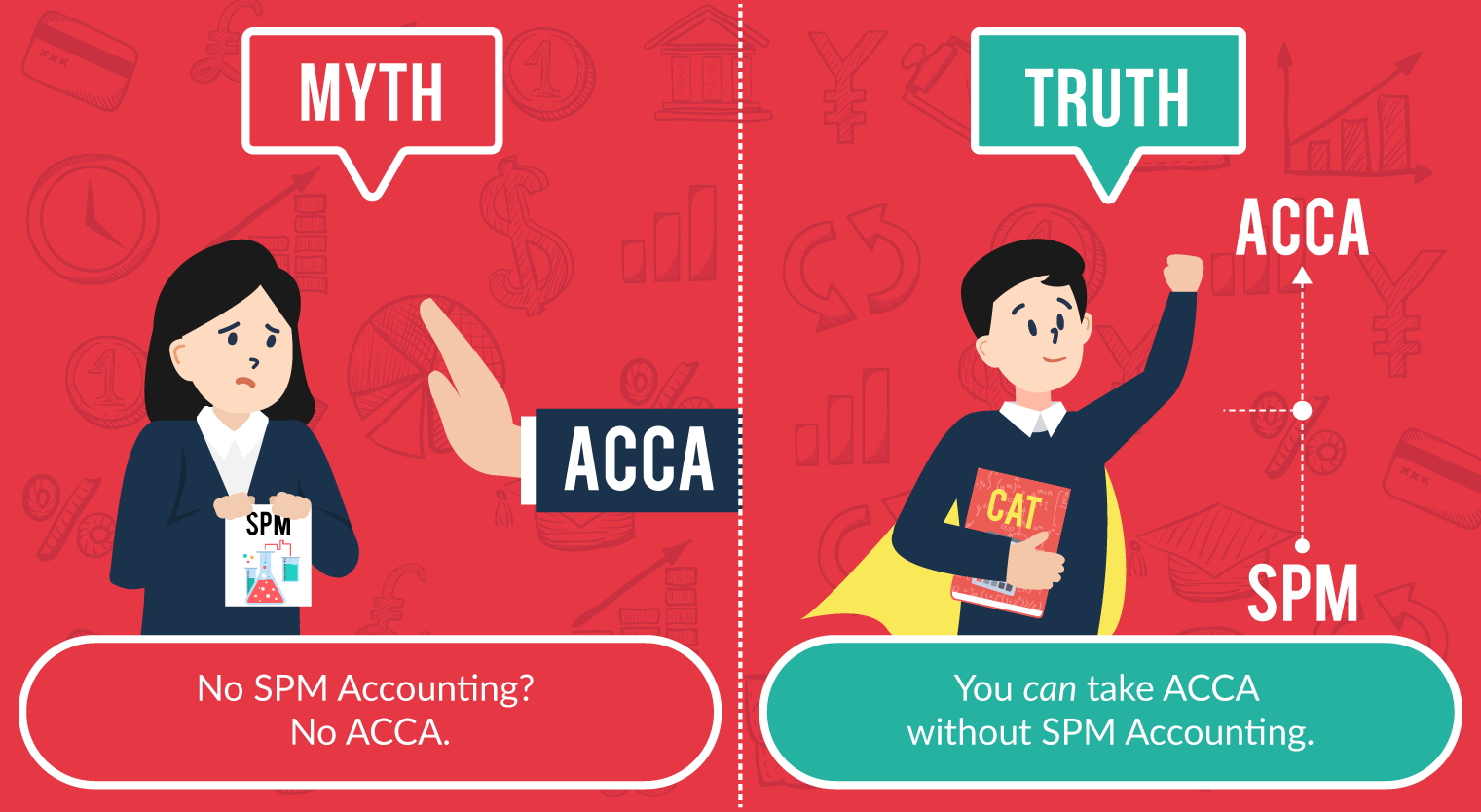 Myths About ACCA-Myth 2