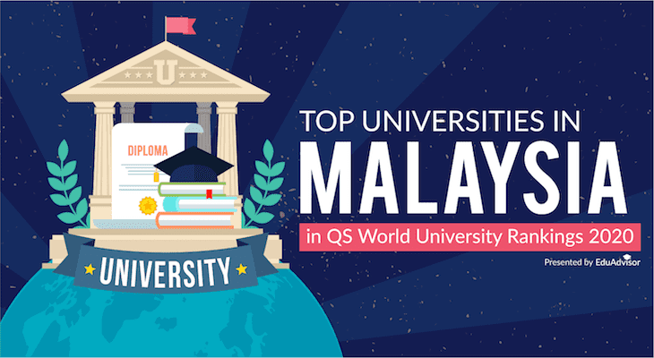Top Universities in Malaysia in QS World Uni Rankings 2020 %%page%% - Feature-Image