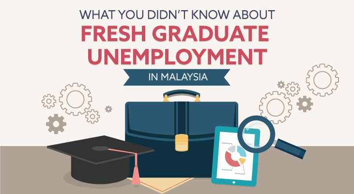 Fresh Graduate Unemployment in Malaysia - Feature-Image