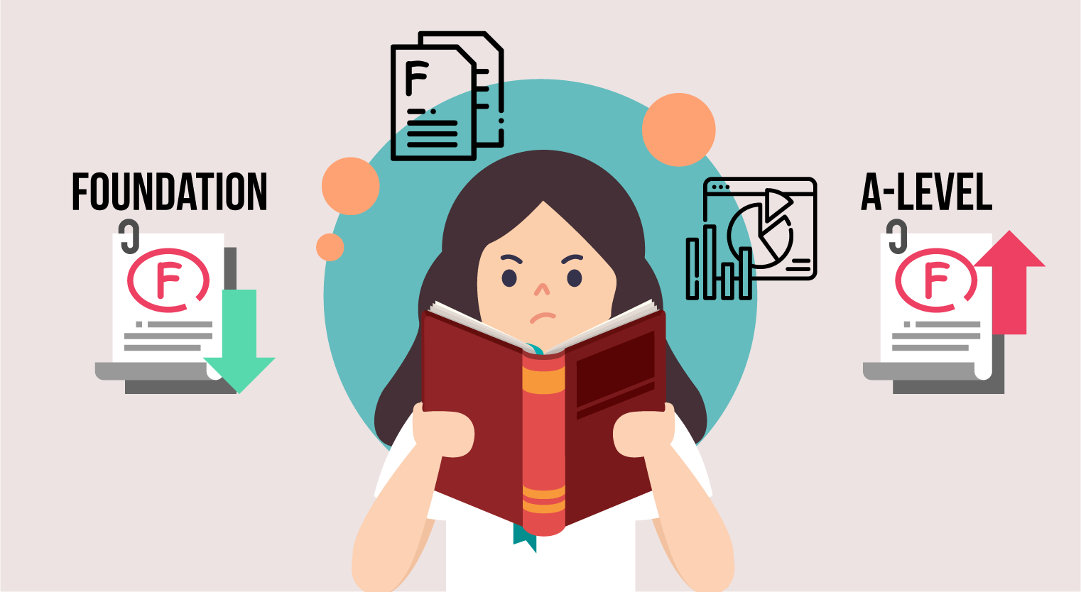 HWUM- Foundation Vs A-level-Lower Failure Rate 02