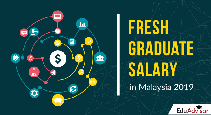 The Highest Fresh Graduate Salaries in Malaysia 2019 - Feature-Image