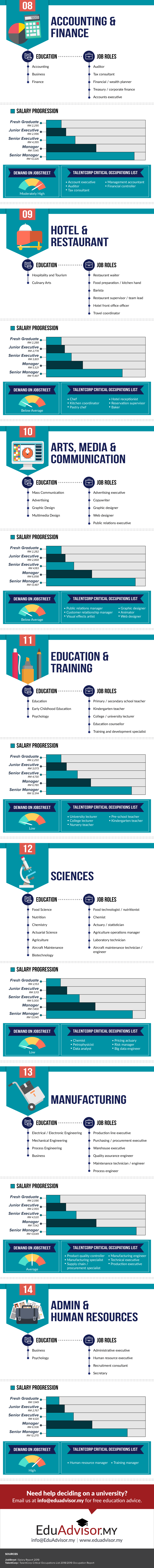 Fresh Grad Salary in Malaysia 2019- Infographic-Part 02 V02