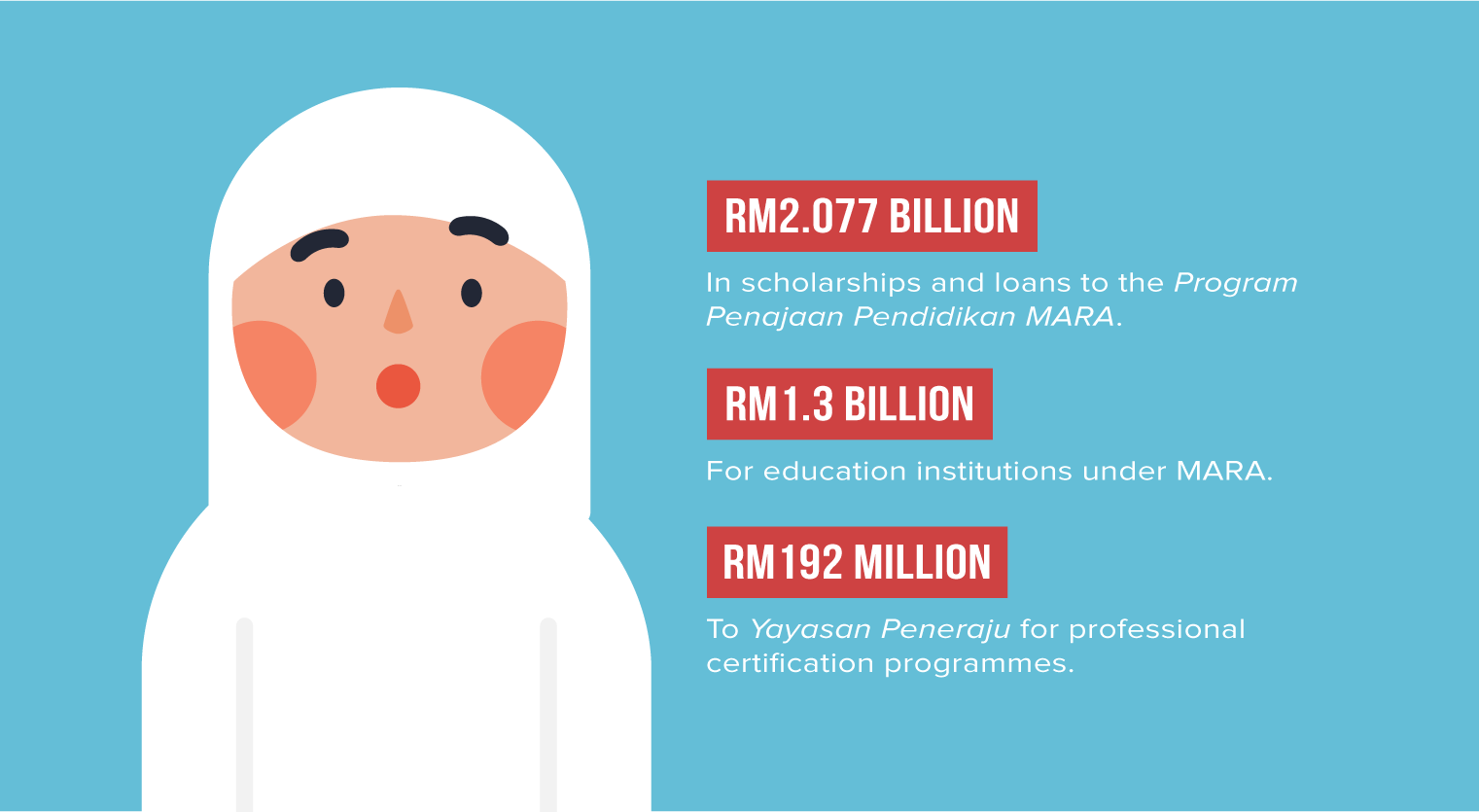 Budget 2020-Bumiputera