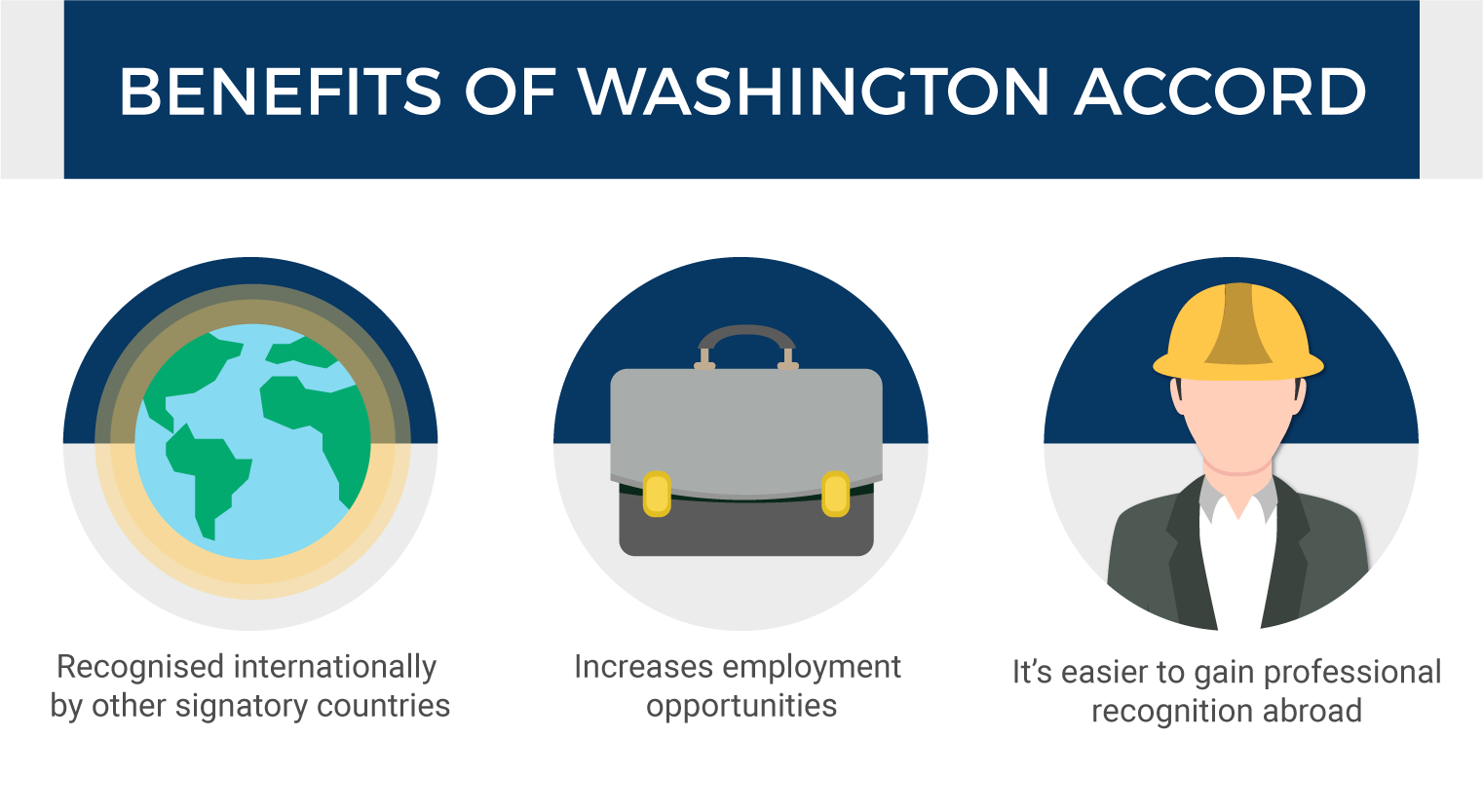 Washington Accord- The Benefits
