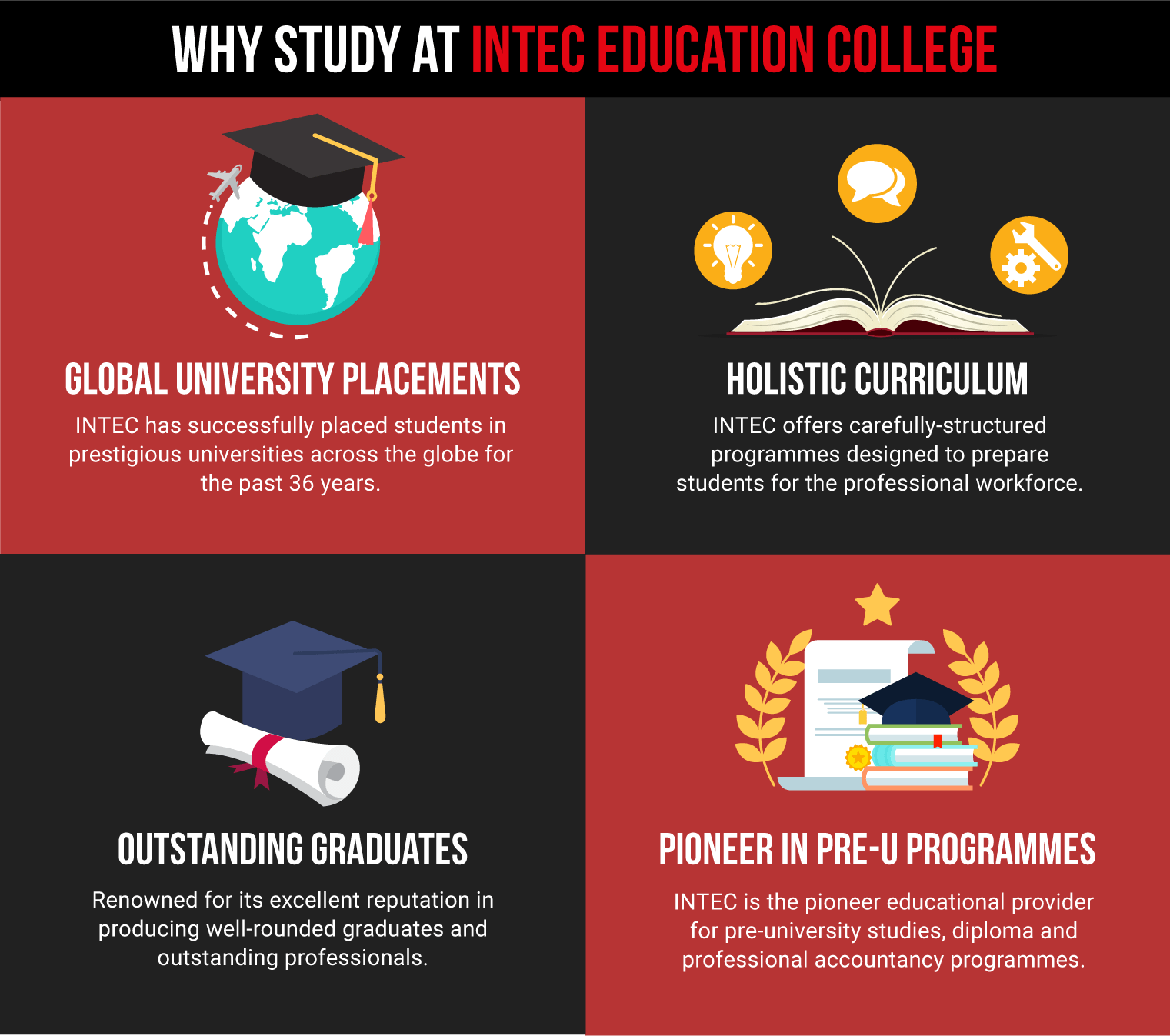 INTEC- Problems After SPM-Why