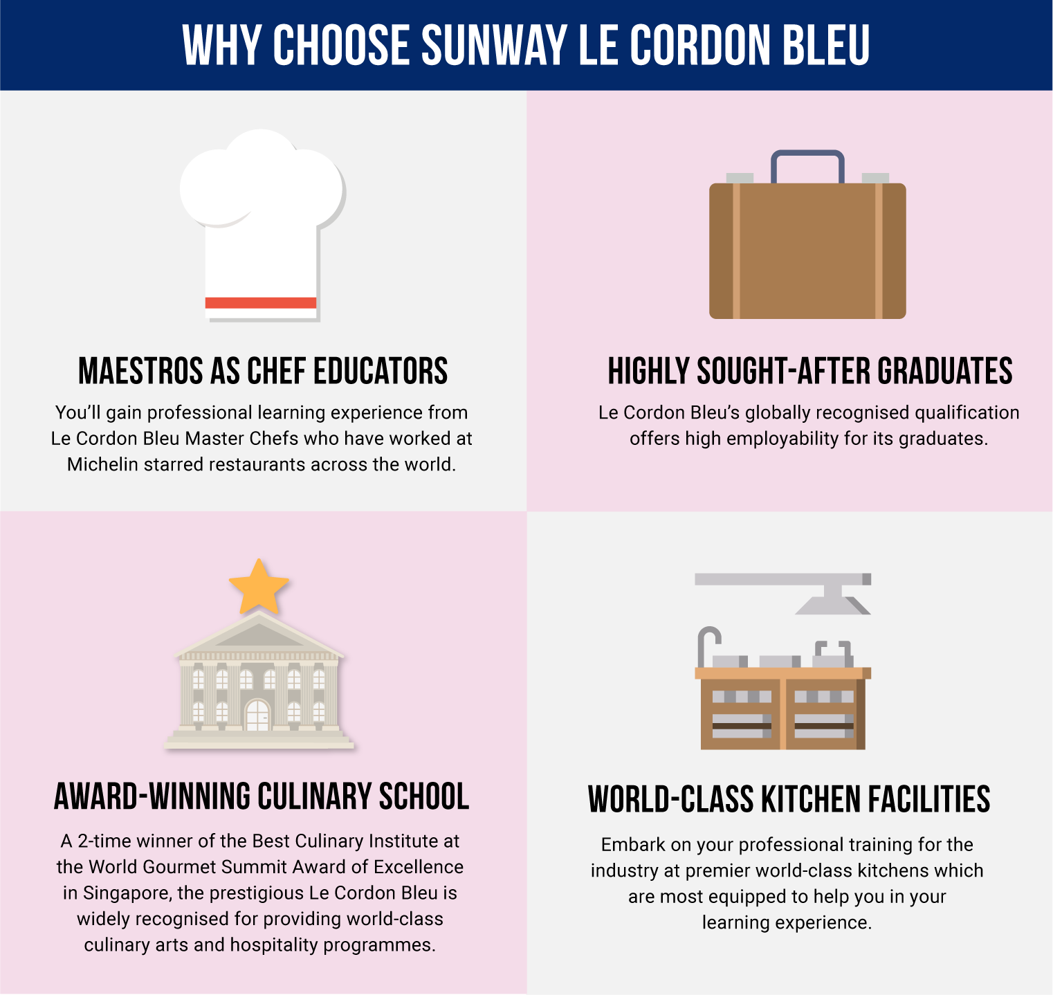 Signs You Should Be A Chef-Why Study at LCB