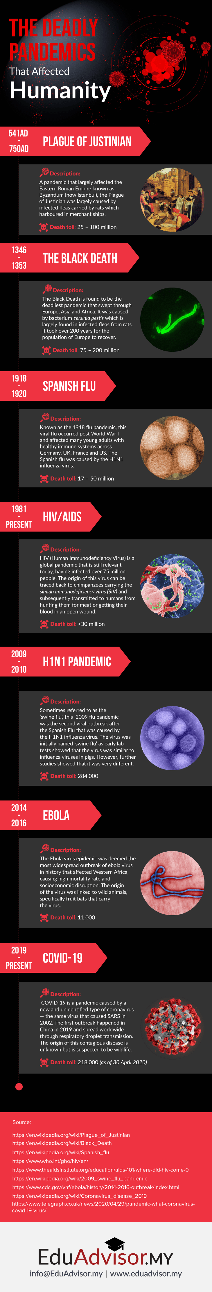Deadly Pandemics Final-Infographic