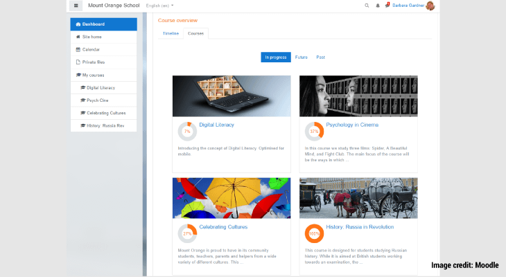 Online Learning-How To Conduct