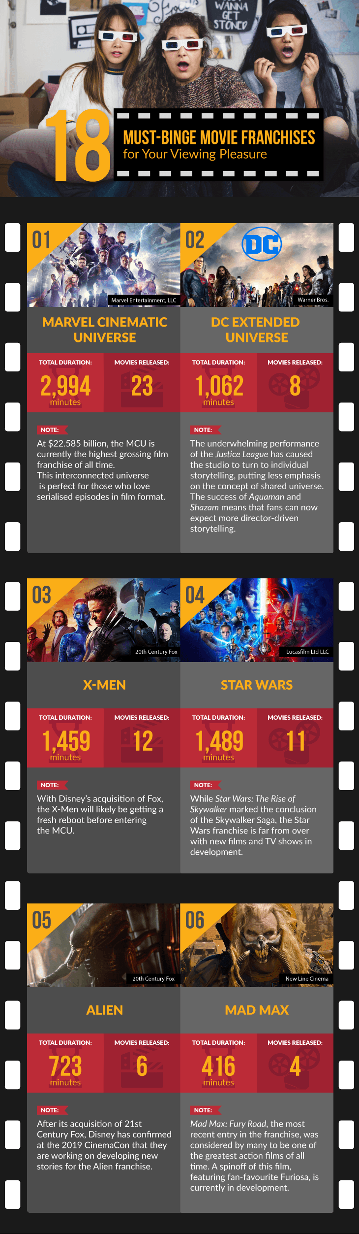 Movie Franchises You Can Binge-Infographic01