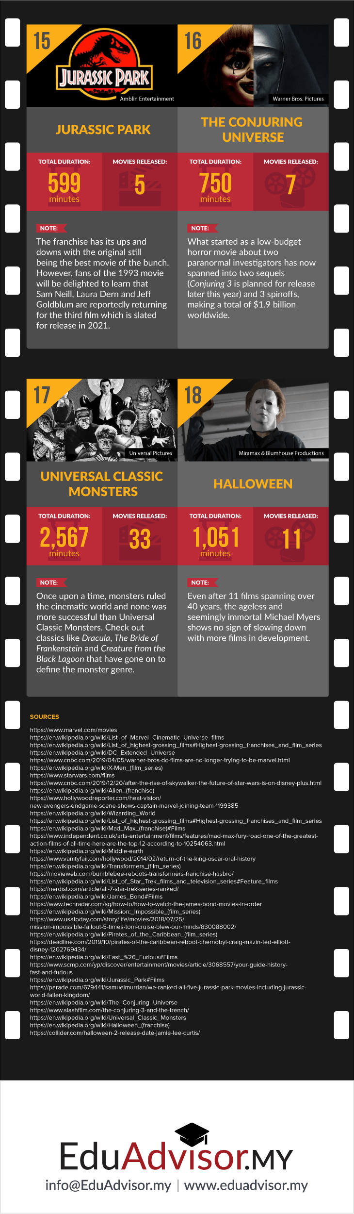 Movie Franchises You Can Binge-Infographic03