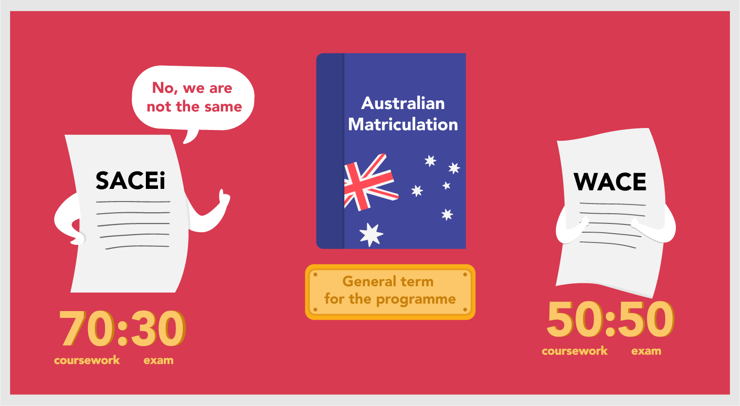 Myths Australian Matriculation V02-01