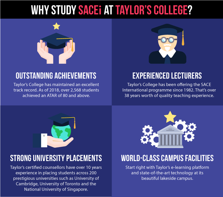 Why Study SACEi at Taylor's College?