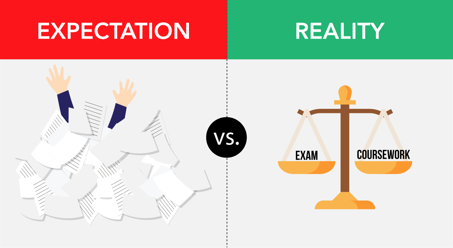 Taylors Foundation-Exams